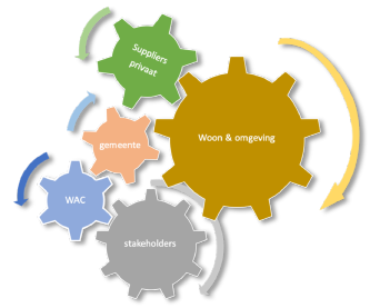 Afbeelding tandwielen met alle schakels